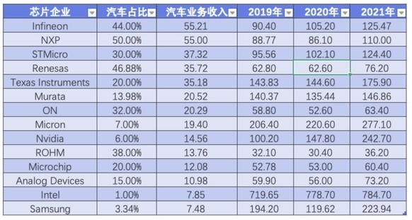 汽車半導(dǎo)體