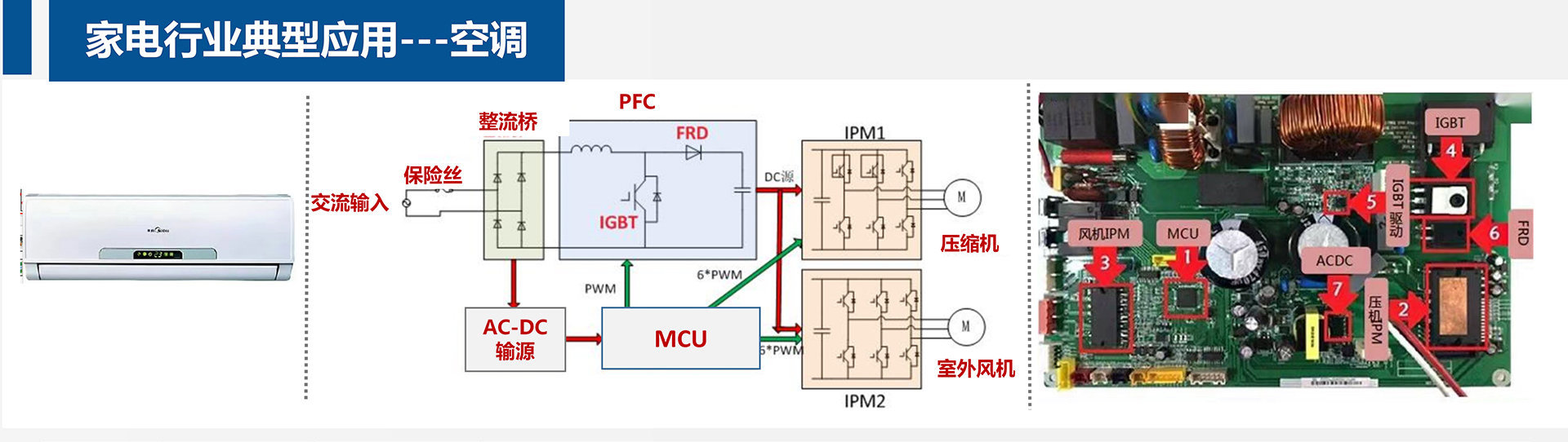 變頻空調(diào)應(yīng)用方案