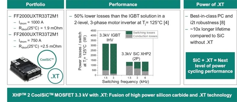 sic mosfet