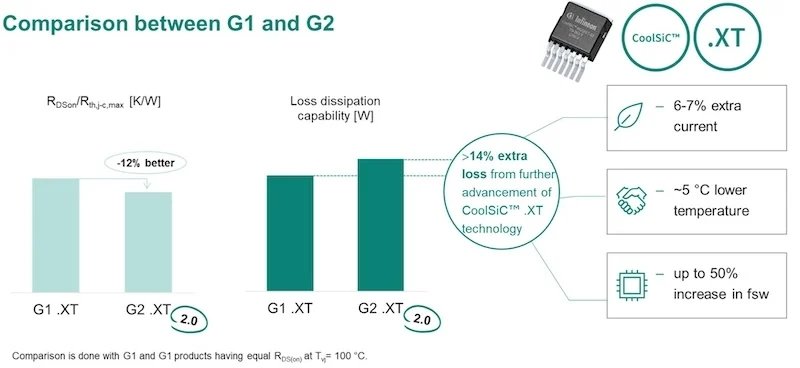 sic mosfet